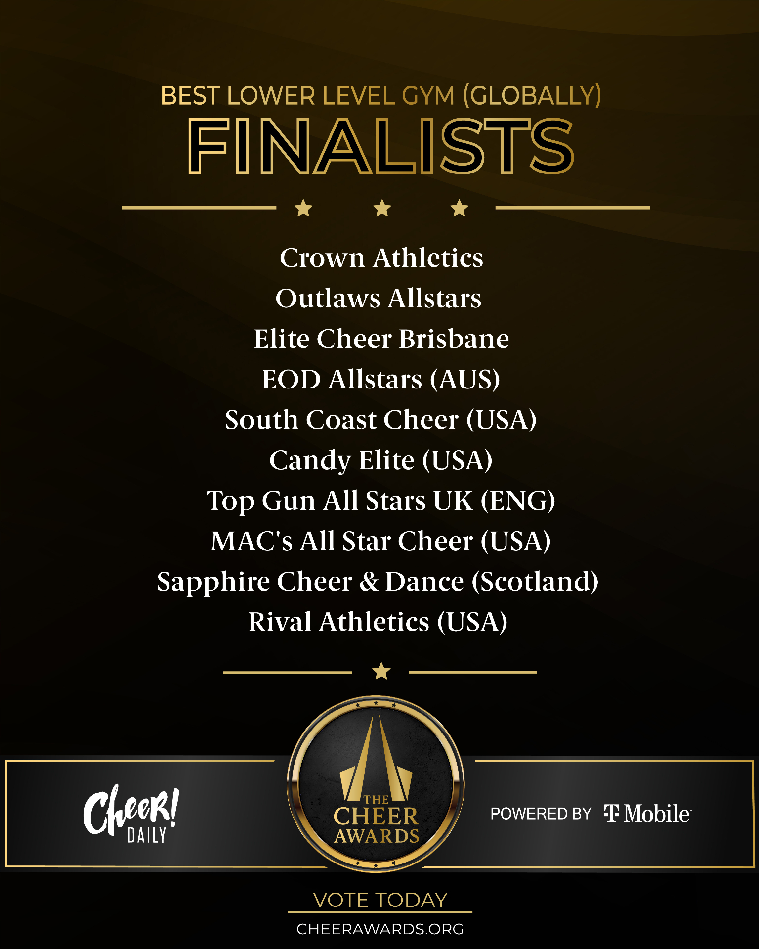 Best Lower Level Gym Globally finalists